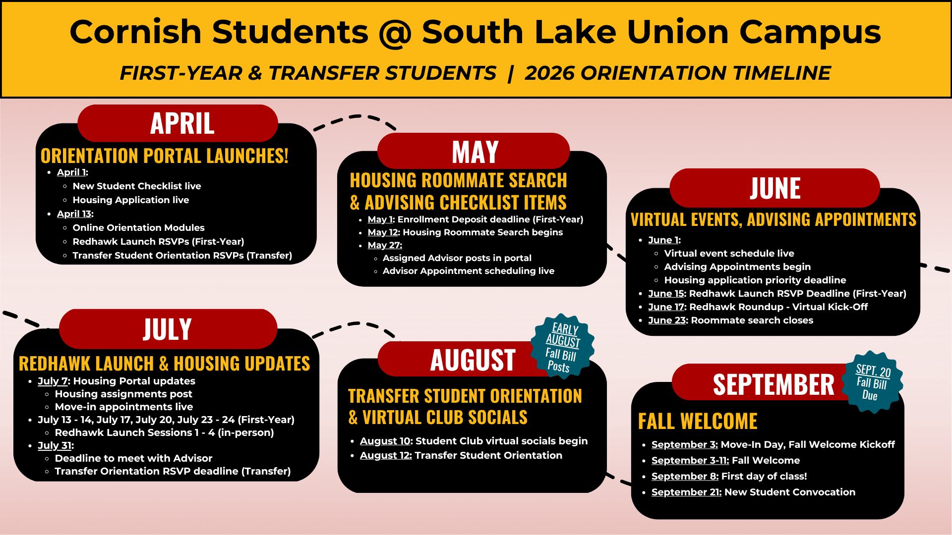 Graphic with monthly dates from April through September for new Cornish students attending class at South Lake Union campus